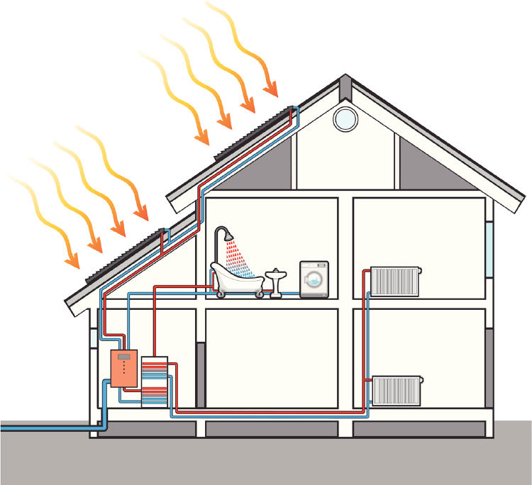 calefacción placa solar calefacción placa solar