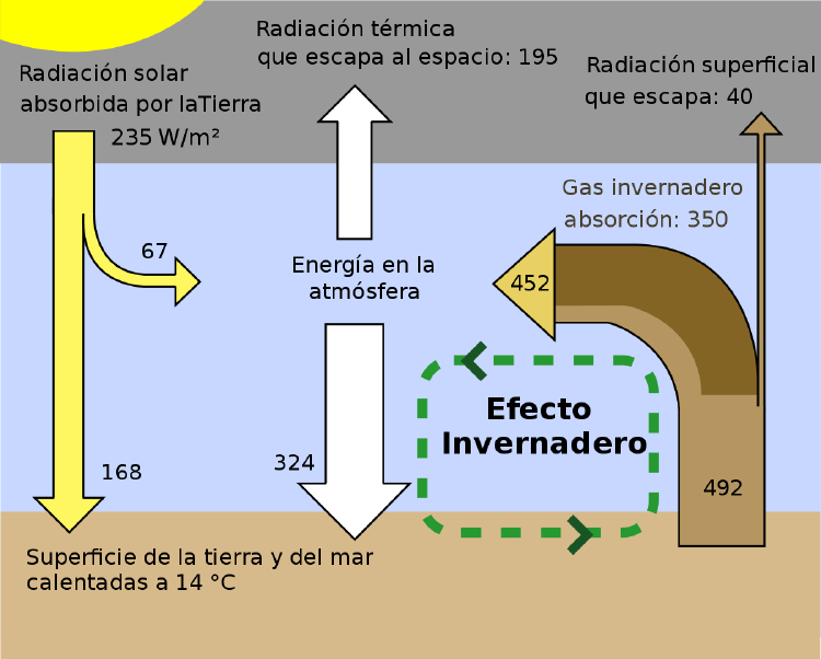 qué es el calentamiento global qué es el calentamiento global