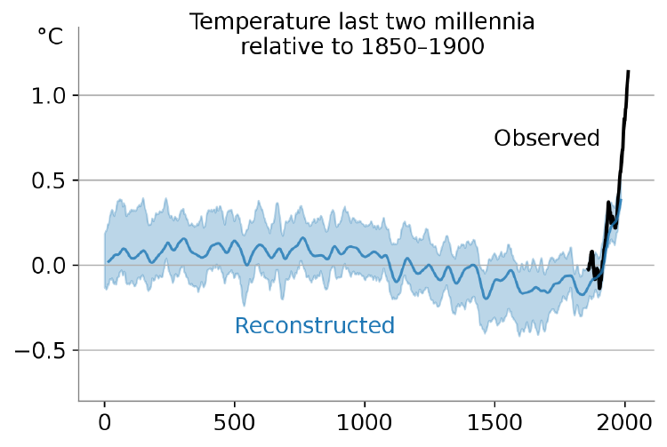 cambios temperatura global cambios temperatura global