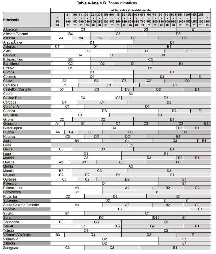 zonas climáticas España zonas climáticas España