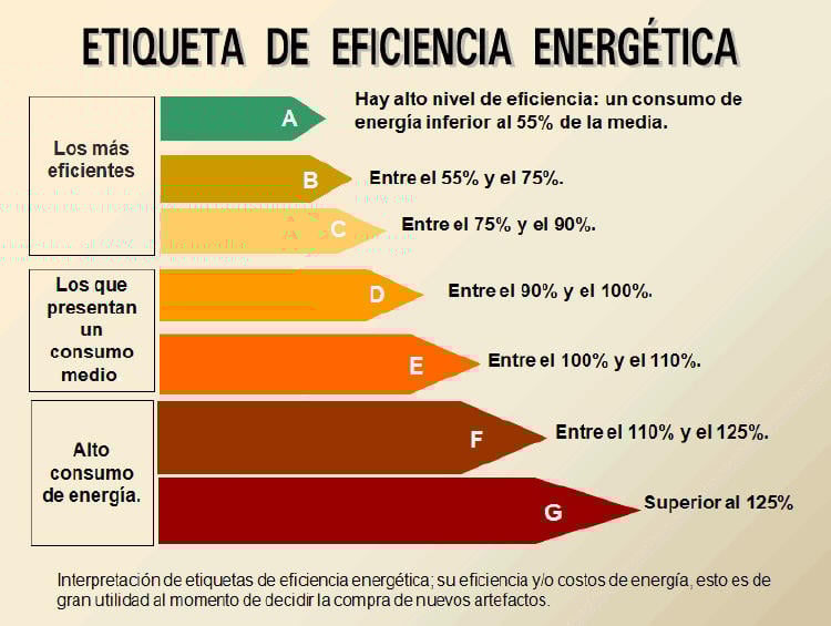 Etiqueta de eficiencia energética en edificios Etiqueta de eficiencia energética en edificios