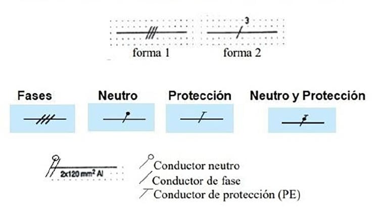 Esquema eléctrico unifilar Esquema eléctrico unifilar