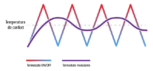 caldera modulante termostato modulante caldera modulante termostato modulante