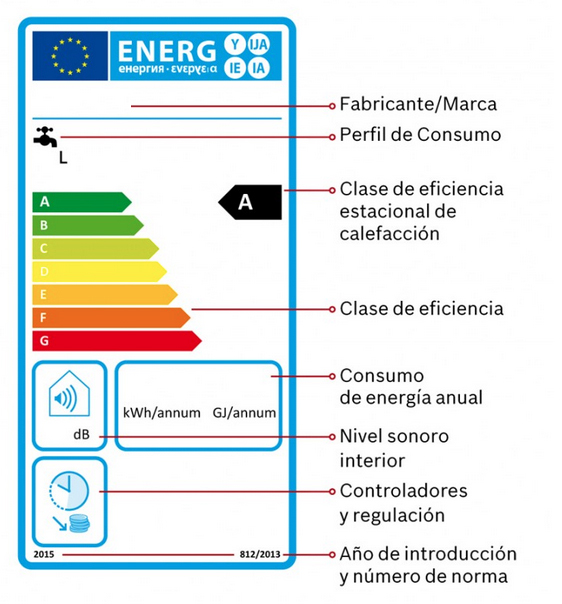 Etiqueta eficiencia energetica