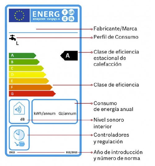 Etiqueta eficiencia energetica Etiqueta eficiencia energetica