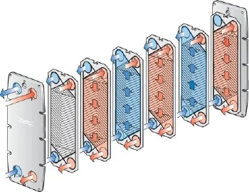 intercambiador de calor compresor intercambiador de calor compresor