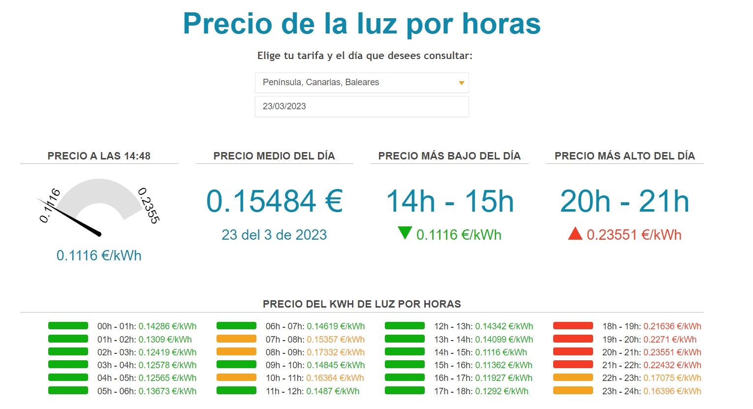 Precio hora valle