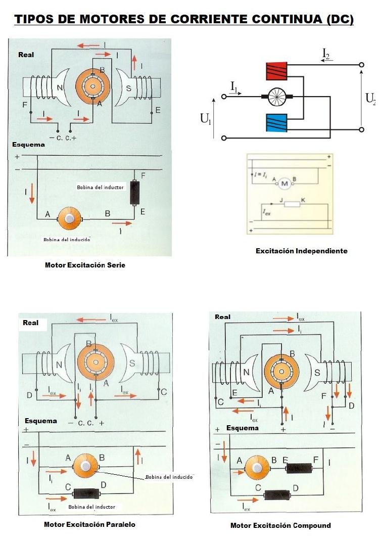 Motores eléctricos corriente continua Motores eléctricos corriente continua