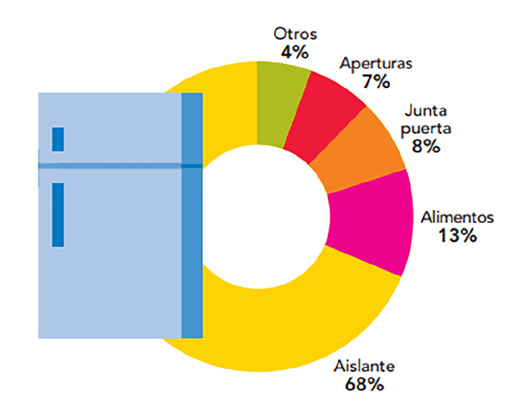eficiencia frigorífico eficiencia frigorífico