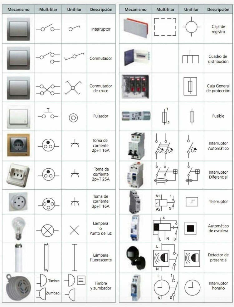 Leyenda esquema eléctrico Leyenda esquema eléctrico