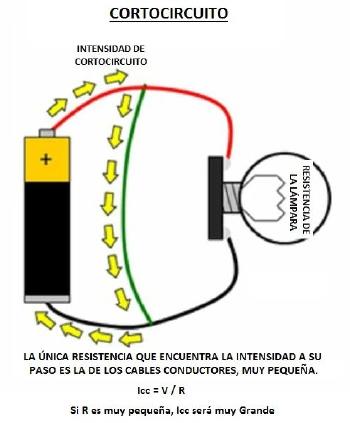 cortocircuito que es cortocircuito que es