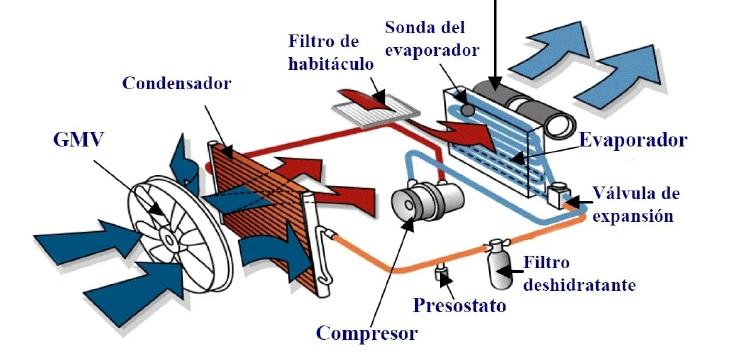 Infografía del funcionamiento de un aire acondicionado Infografía del funcionamiento de un aire acondicionado