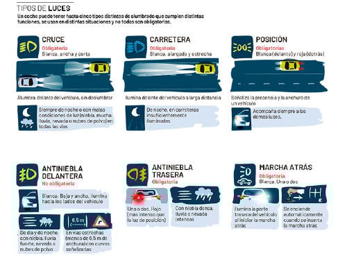 Luces conducir coche DGT Luces conducir coche DGT