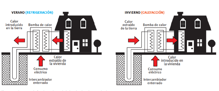 funcionamiento bomba de calor geotermia funcionamiento bomba de calor geotermia