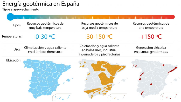 geotermia en España geotermia en España