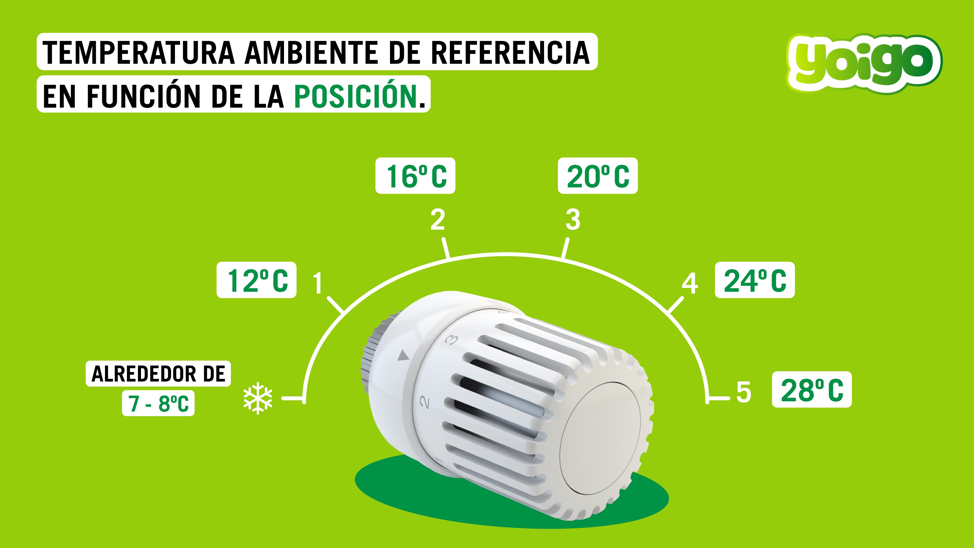 Cómo leer los números del cabezal termostático y qué temperatura marca cada uno