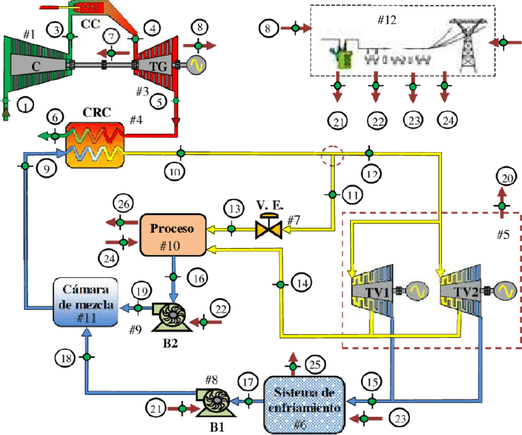 cogeneración cogeneración