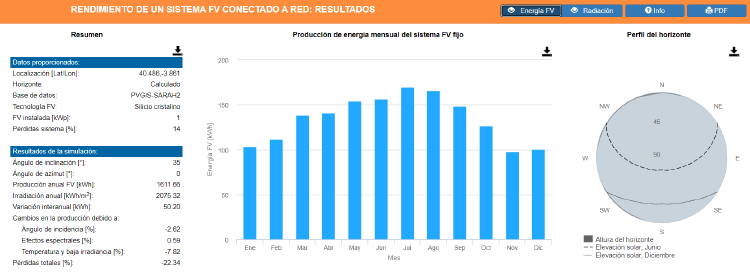 cargar coche eléctrico con paneles solares cargar coche eléctrico con paneles solares