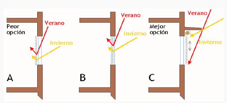 cuál es la mejor orientación casa cuál es la mejor orientación casa