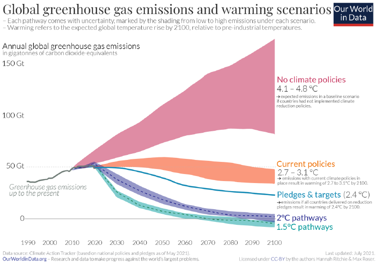 previsiones cambio climático previsiones cambio climático