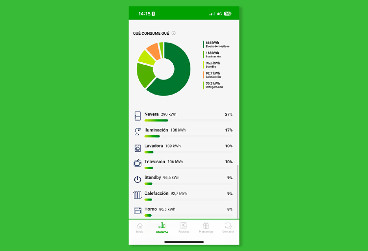 Consumo Detallado Consumo Detallado