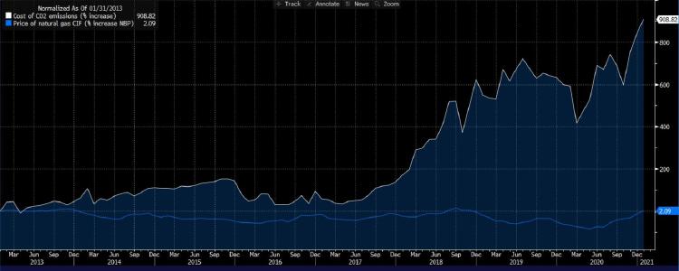 derechos de emisión co2 derechos de emisión co2