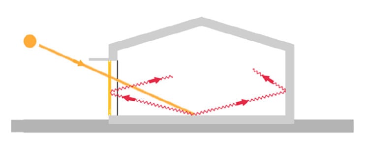 Calor del sol en casa Calor del sol en casa