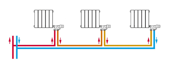 el radiador no calienta el radiador no calienta