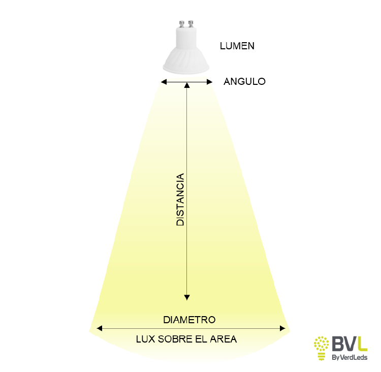 tipos de bombillas tipos de bombillas