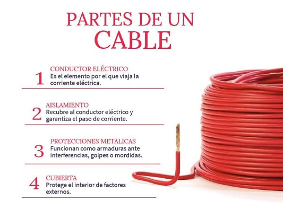 Partes de un cable