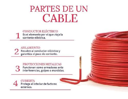 partes de un cable Partes de un cable