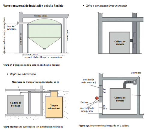 tipo de almacenamiento calderas de biomasa tipo de almacenamiento calderas de biomasa