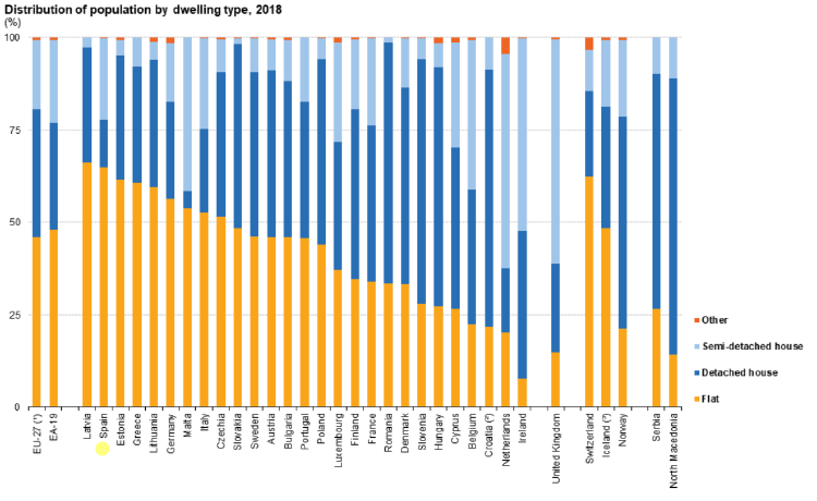 tipos de viviendas España tipos de viviendas España