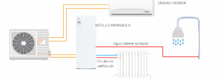 Aerotermia híbrida: cómo funciona y cuánto consume Aerotermia híbrida: cómo funciona y cuánto consume