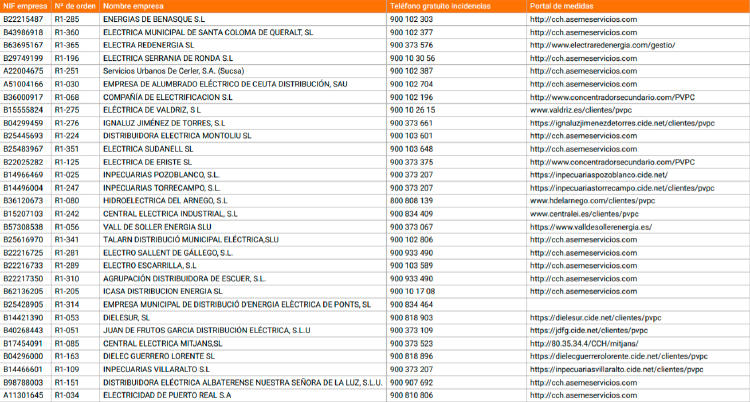 lista distribuidoras distribuidoras España