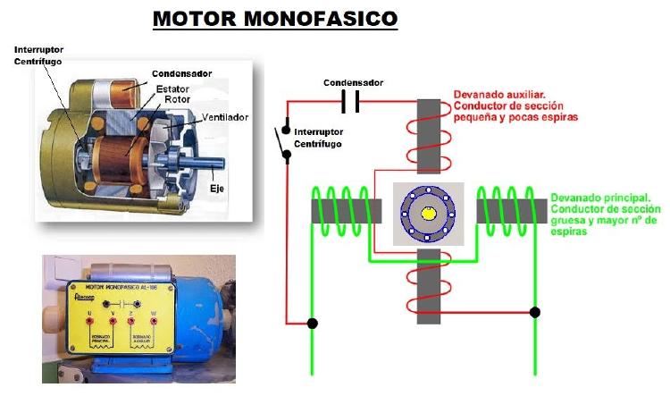 Motores eléctricos corriente alterna Motores eléctricos corriente alterna