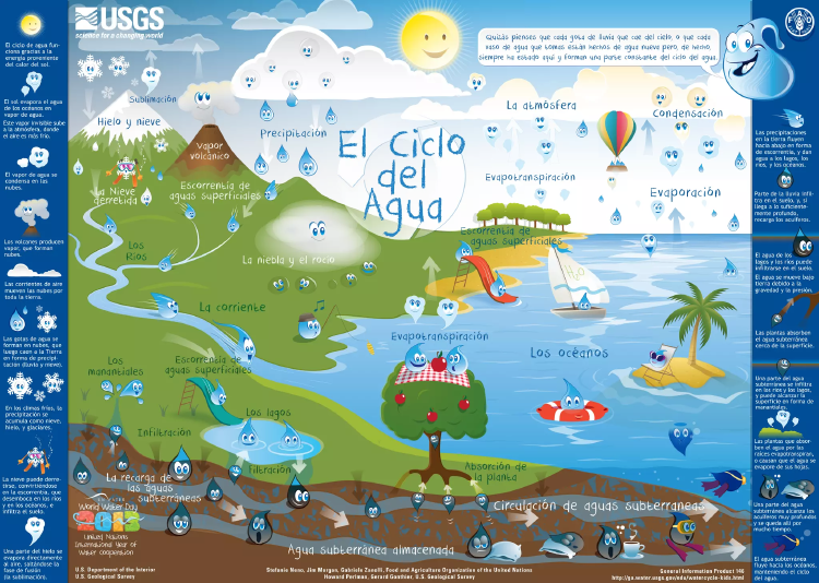 Cómo afecta el cambio climático al ciclo del agua Cómo afecta el cambio climático al ciclo del agua