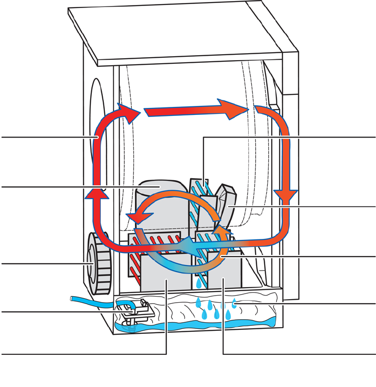 secadora condensación o bomba de calor secadora condensación o bomba de calor