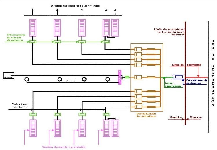 Esquema Instalación Eléctrica Esquema Instalación Eléctrica