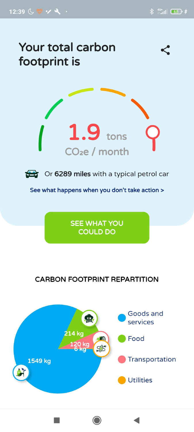 Warmd - Fight climate change reducir huella de carbono Warmd - Fight climate change reducir huella de carbono