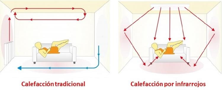 Cómo funciona la calefacción Cómo funciona la calefacción