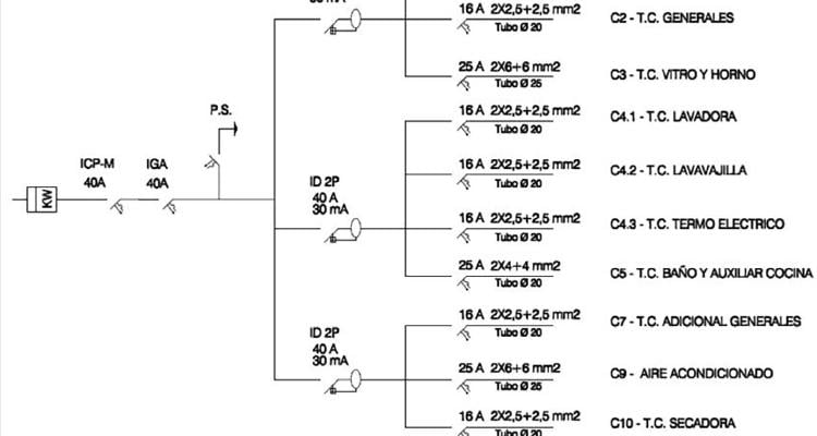 Esquema instalación eléctrica vivienda Esquema instalación eléctrica vivienda