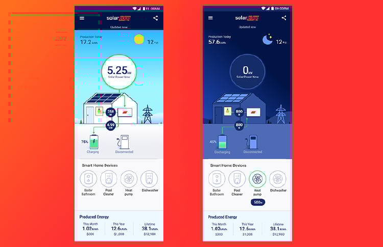 SolarEdge Movil SolarEdge Movil