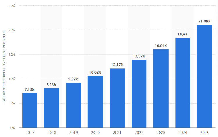 ahorro energético domótica ahorro energético domótica