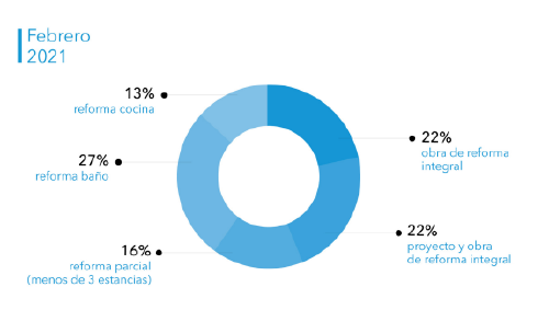 cómo mejorar la eficiencia energética de casa cómo mejorar la eficiencia energética de casa