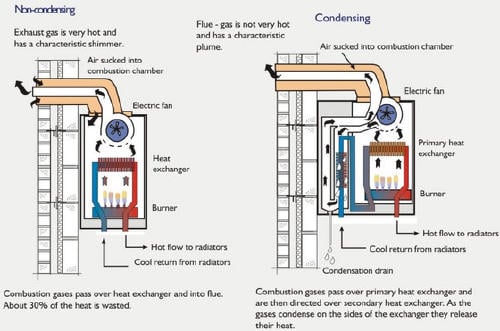 caldera de condensación caldera de condensación