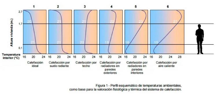 techo radiante suelo radiante estratificación techo radiante suelo radiante estratificación