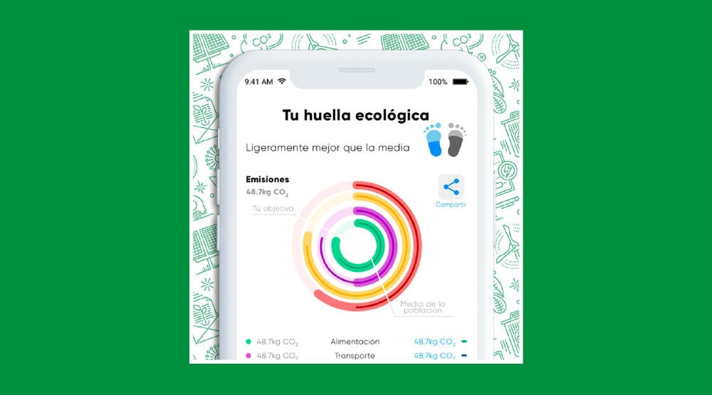 Reducir la huella de carbono, consejos para minimizar el impacto ambiental
