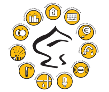 ahorro energético domótica ahorro energético domótica